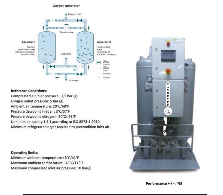 Oxygen Generators are Waiting for You at Mechanmarkt.com with the Most Affordable Prices.